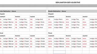 Deutsch  Grammatik  Adjektive  Deklinationen [upl. by Jaala761]