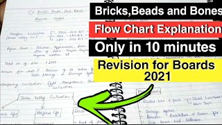 BRICKSBEADS AND BONES DETAIL EXPLANATION  CLASS 12TH HISTORY NCERT  STUDYSHIP WITH KRATI 2 [upl. by Nessy]