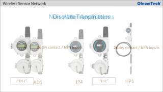 OleumTech® Analog amp Discrete Transmitters Overview [upl. by Sidwell]