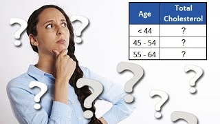 Cholesterol Levels for Women According to Their Age [upl. by Adnaw658]