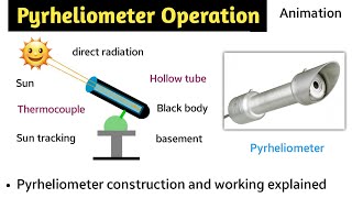 pyrheliometer working animation  pyranometer  pyrheliometer construction and working  in hindi [upl. by Claretta]