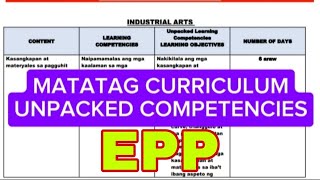 Unpacked Learning Competencies in EPP  MATATAG Curriculum [upl. by Tertia]