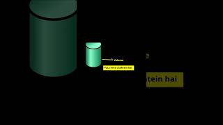 Unlock the Secret The Mystery of Cylinder Volume and Circumferencemaths [upl. by Flem]