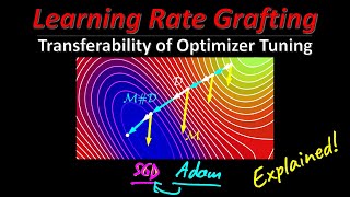 Learning Rate Grafting Transferability of Optimizer Tuning Machine Learning Research Paper Review [upl. by Aeslehs]