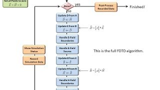 Lecture 1 FDTD  Introduction [upl. by Ssalguod573]