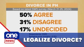 Half of Filipinos support divorce  SWS [upl. by Einna]