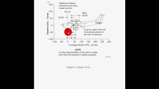 POH Section 6 Weight and Balance Equipment List [upl. by Traggat]