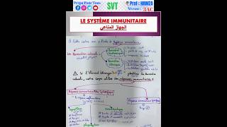 Le système immunitaire الجهاز المناعي Partie 1  la réponse immunitaire Non spécifique [upl. by Inanak]