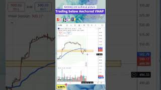 SPY VWAP Breakdown Anchored VWAP Analysis Explained [upl. by Essilrahc]