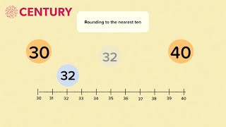 Rounding Decimals To The Nearest Whole Number [upl. by Airyk]