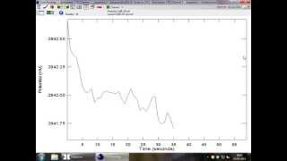 Galvanostatic  ACM Instruments [upl. by Ehcrop]