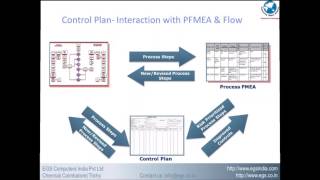 APQP Process Implementation Overview [upl. by Ilyah]