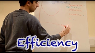 Y2IB 12 Efficiency Allocative Productive Dynamic and X [upl. by Stuckey]