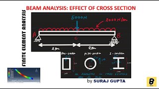 BEAM ANALYSIS ON ABAQUS AN FEA SOFTWARE [upl. by Hadley]