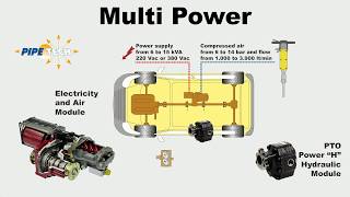 Multi Power [upl. by Eintihw]