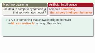 The Learning Problem  Machine Learning and Other Fields  Machine Learning Foundations 機器學習基石 [upl. by Al]