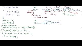 Linked List  Implementation in CC [upl. by Harmon]