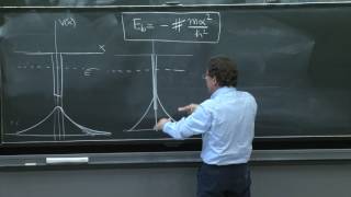 Delta function potential I Preliminaries [upl. by Alleras]