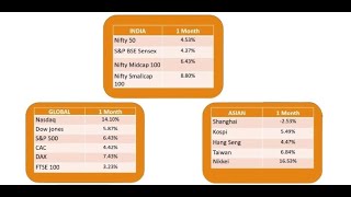 Monthly Market Outlook  September 2024 [upl. by Gnni95]