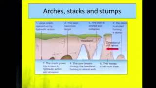 GCSE Geography  Coasts Overview [upl. by Stelu]