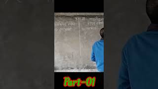 Samtal drpanavtaluttal drpan dvara pratibimb ka bnana abbueducationclasses [upl. by Nahttam]