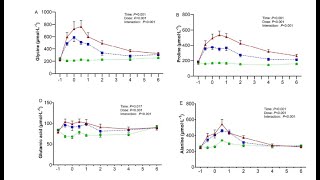 Zéro  15 ou 30 g de collagène pour booster ton anabolisme tendineux après la muscu part 3 de 5 [upl. by Alinna]