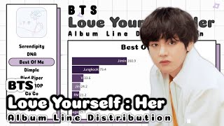 BTS  Love Yourself  Her Album Line Distribution [upl. by Yllek]