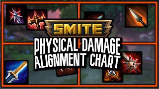 The Physical Damage Alignment Chart SMITE Items Explained [upl. by Anelaf]