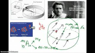 3 noyaux particuliers  expérience historique de Rutherford [upl. by Natsud]