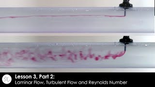 Laminar Flow Turbulent Flow and Reynolds Number Lesson 3 Part 2 [upl. by Slinkman]