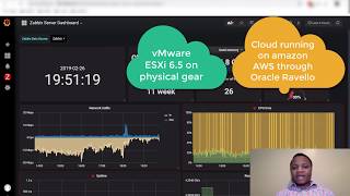 My Home Lab Overview [upl. by Ys]