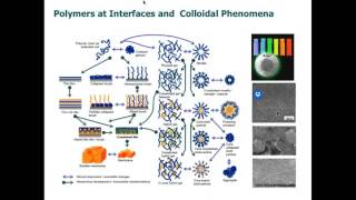 Nanomaterials Webinar  Layer by Layer Nanostructured Coatings [upl. by Lawry]