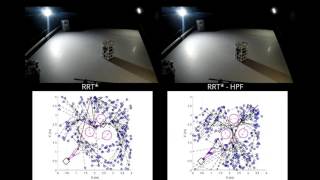 NearOptimal Spacecraft Docking Using RealTime RRT and HPF [upl. by Enal]