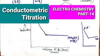 conductometric titration चालकतामापनीय अनुमापन preparation of gate csir netusetset exam [upl. by Yramliw779]