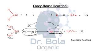 From Alkylhalides to Alkanes Corey House and Grignard in ENGLISH [upl. by Natka429]