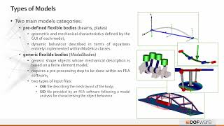 Modelica Libraries Overview  Stage 10  FlexibleBodies library [upl. by Shalna89]