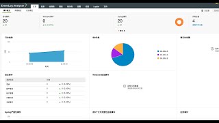 EventLog Analyzer日志管理、审计、分析服务器部署教程（Linux版本） [upl. by Ylenaj]