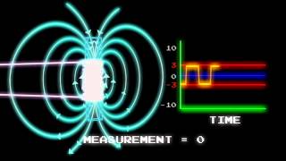 Fluxgate Magnetometers [upl. by Annej]