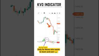 klinger oscillators explained 😱🔥  stockmarket shorts [upl. by Ellierim]