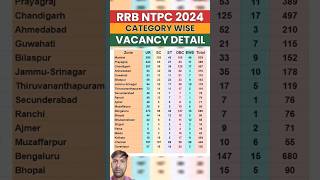 Ntpc new bharthi 2024 category wise vacancy detail ❣️studytips rrbvacancy blevel 📘📕📘📘💁 [upl. by Odnolor468]