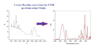 Baseline correction in origin for FTIR  XRD  XPS  UVVis spectra baseline [upl. by Lleuqram6]