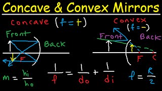 Concave Mirrors and Convex Mirrors Ray Diagram  Equations  Formulas amp Practice Problems [upl. by Ahsiyt614]