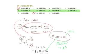 重點四十六完全競爭市場 [upl. by Imoyik]
