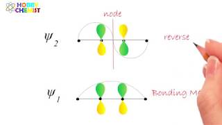 Molecular orbitals of Ethylene Butadiene Hexatriene Allyl Pentadienyl systems [upl. by Bleier]