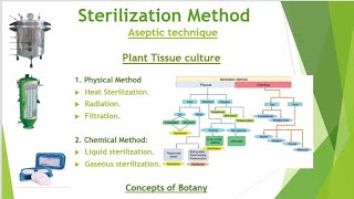 Sterilization Method Physical and Chemical Method Aseptic technique HindiUrduConcepts of Botany [upl. by Esimehc802]