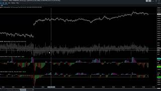 SampP 500 Futures Trading [upl. by Evangeline775]