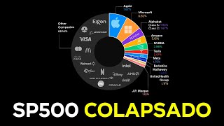 EL SP500 ESTÁ COLAPSADO [upl. by Shirah967]