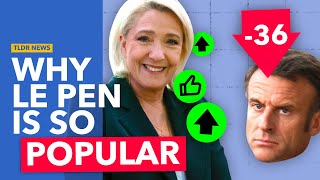 Why is Marine Le Pen So Popular in France [upl. by Brey273]