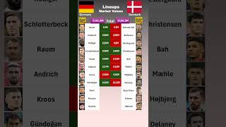 Germany vs Denmark XI Values euro2024 [upl. by Fairweather932]