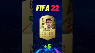 PEDRO GONCALVES FIFA EVOLUTION IS WILD 🔥⭐ eafc24 fc24 fifa23 fifa fifa24 [upl. by Sile]